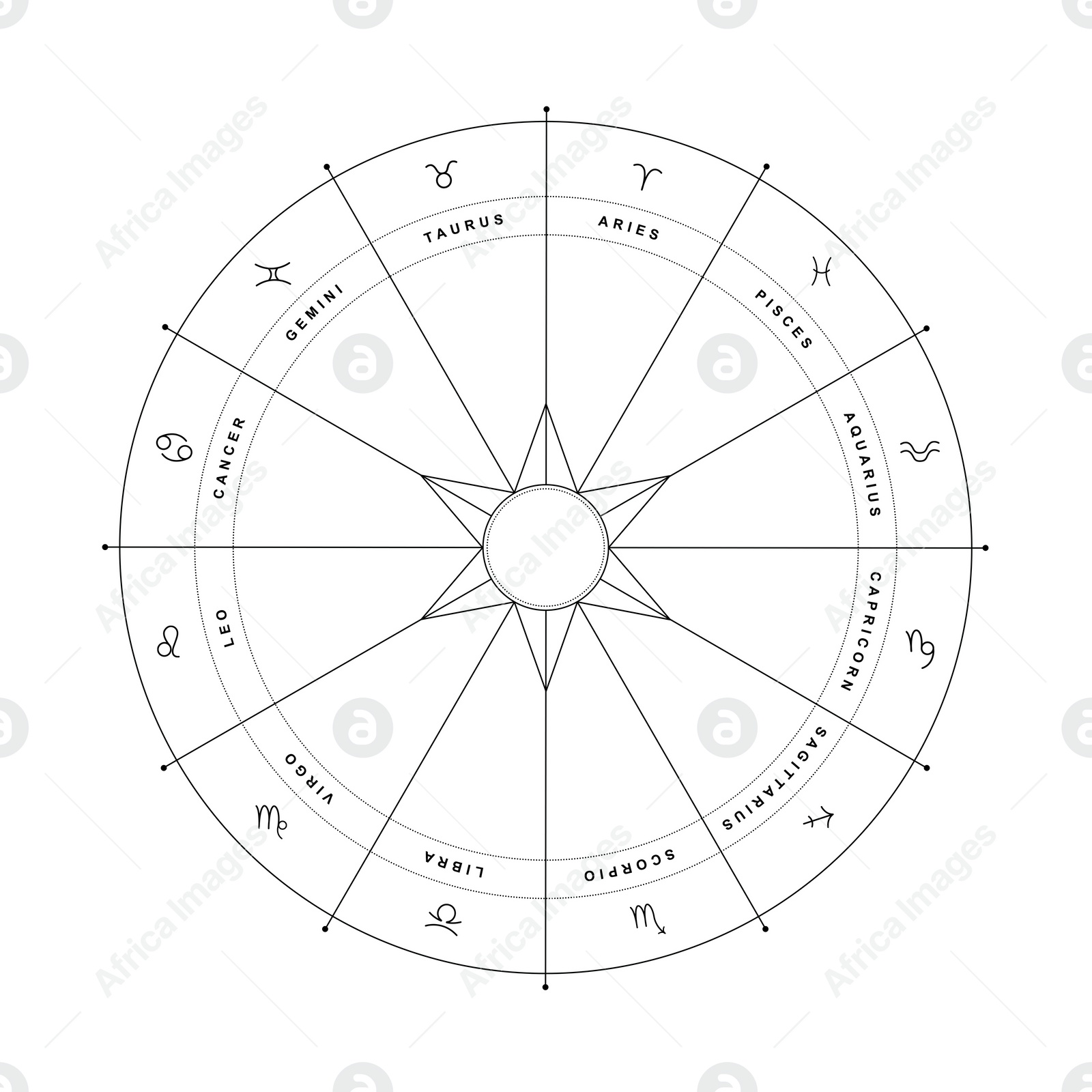 Illustration of Zodiac wheel with astrological signs on white background
