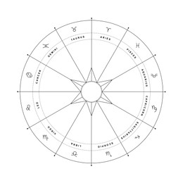 Illustration of Zodiac wheel with astrological signs on white background