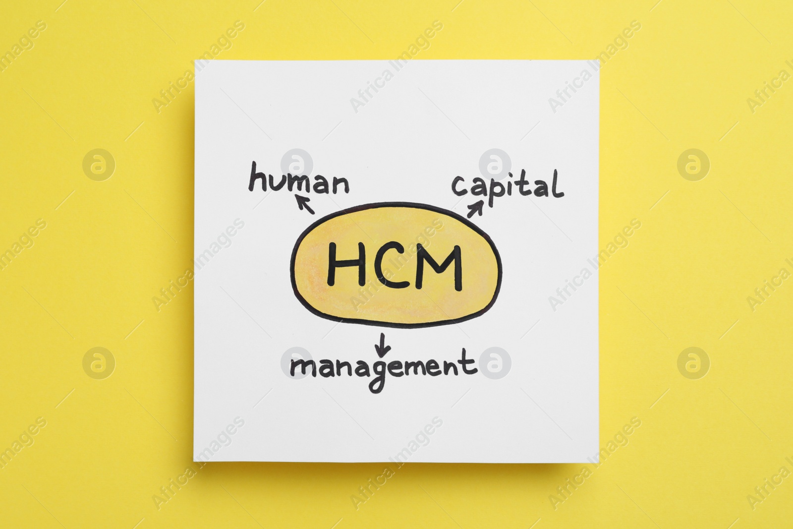 Photo of Paper with hCM abbreviation and its interpretation (Human Capital Management) on yellow background, top view