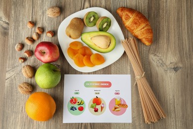 Glycemic index chart surrounded by different products on wooden table, flat lay