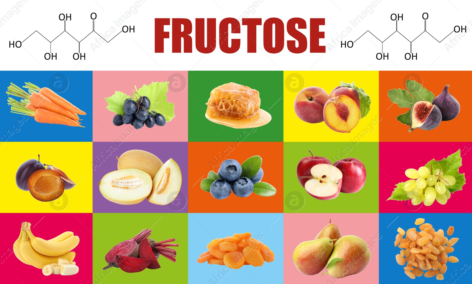 Image of Collage with photos of different products containing fructose 