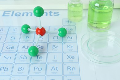 Molecular model and laboratory glassware on periodic table