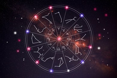 Zodiac wheel with symbols and constellation stick figure patterns against space