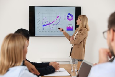 Photo of Businesswoman showing charts on tv screen in office