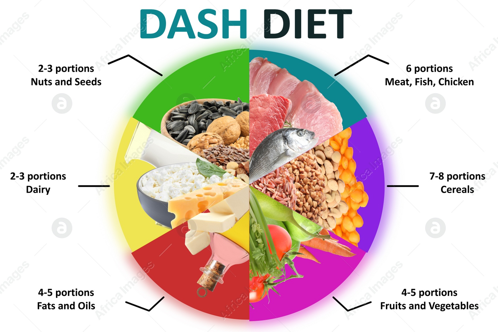 Illustration of Balanced food for DASH diet to stop hypertension. Assortment of different products on white background