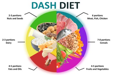 Illustration of Balanced food for DASH diet to stop hypertension. Assortment of different products on white background