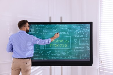 Photo of Business trainer using interactive board in meeting room