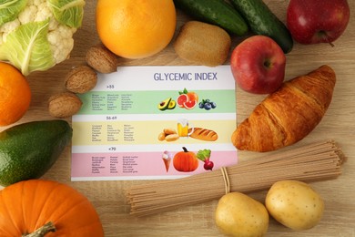 Glycemic index chart surrounded by different products on wooden table, flat lay