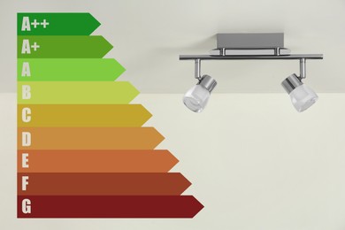 Image of Energy efficiency rating label and light fixture on ceiling indoors