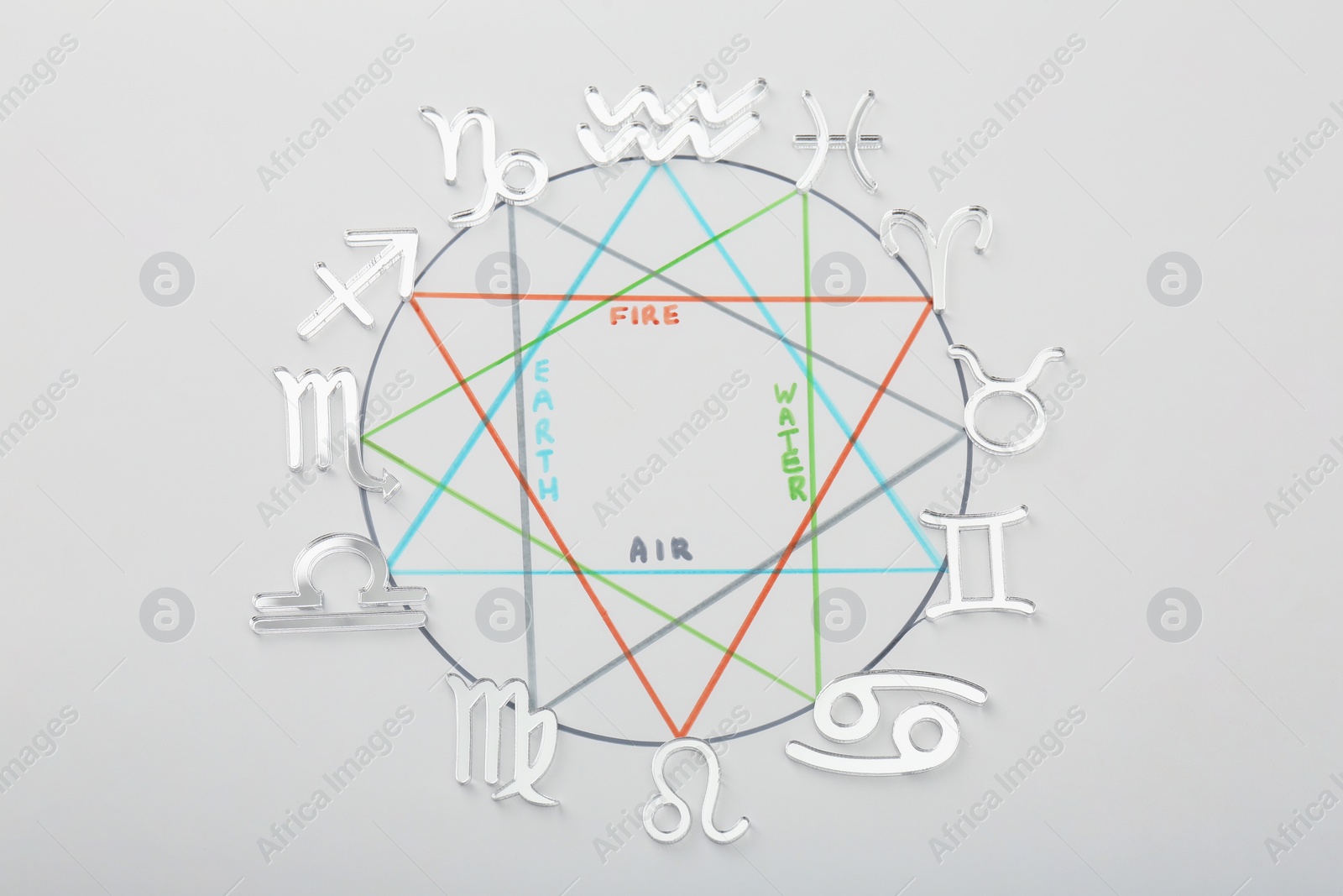 Photo of Zodiac wheel with sign triplicity on light grey background, flat lay