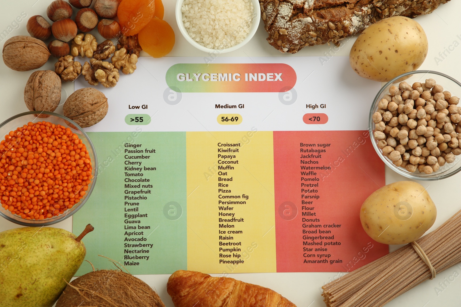 Photo of Paper with glycemic index chart and products on white table, flat lay