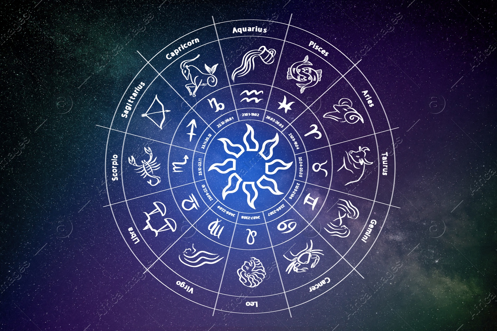 Image of Zodiac wheel showing 12 signs against space