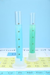 Photo of Graduated cylinders on periodic table of chemical elements