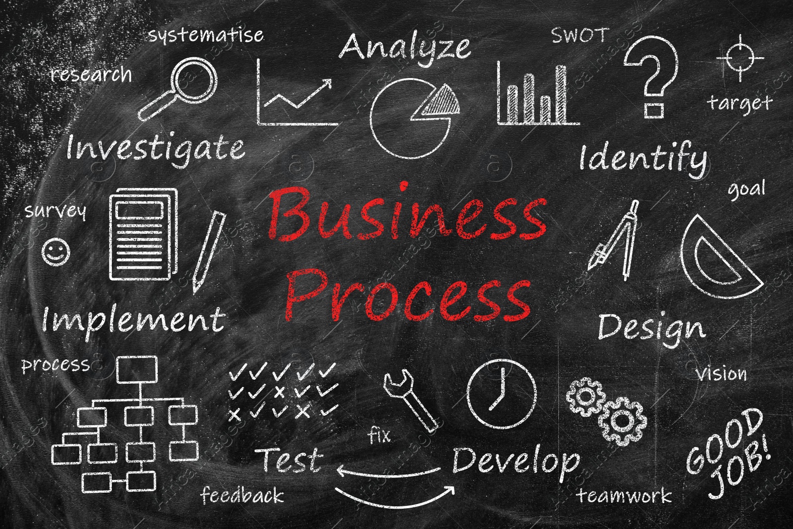 Image of Scheme of business process with important components on blackboard