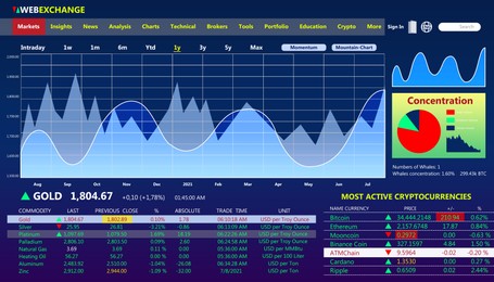 Illustration of Online stock exchange application with current information, illustration