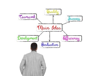 Logic. Man standing in front of diagram on white background, back view