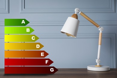 Image of Energy efficiency rating label and lamp on wooden table near grey wall indoors