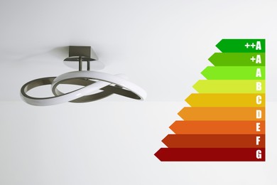 Energy efficiency rating label and lamp on ceiling indoors