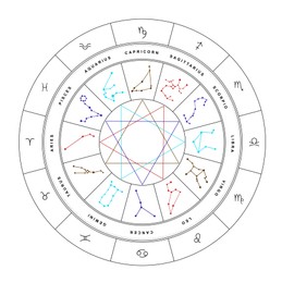 Illustration of Zodiac wheel with sign triplicities on white background