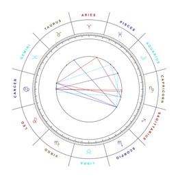 Zodiac wheel with planetary degrees on white background