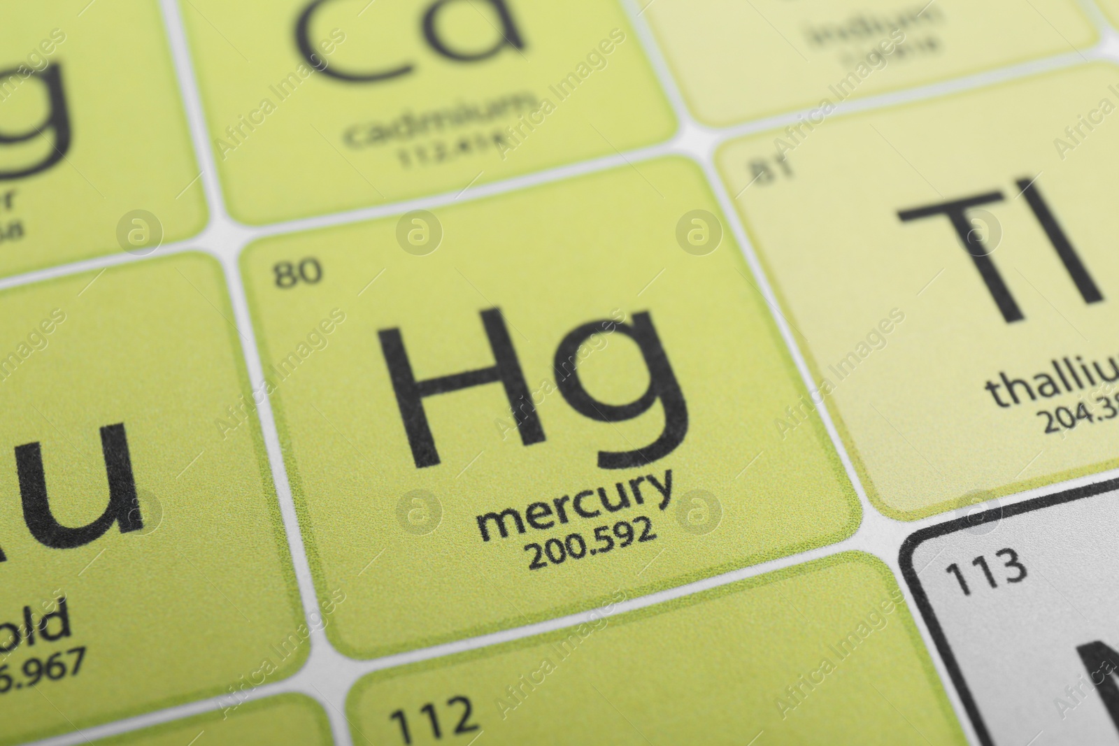 Photo of Periodic table of chemical elements, closeup view