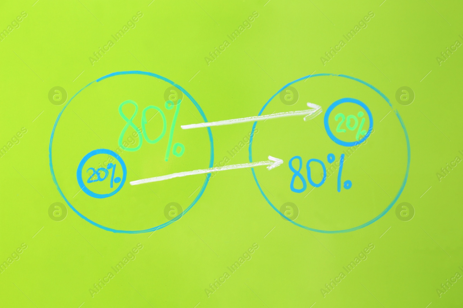 Photo of 80/20 rule representation on green background. Pareto principle concept