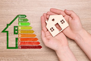 Image of Energy efficiency rating and woman holding model of house in hands near it on wooden background, top view
