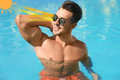 Image of Man wearing sunglasses in outdoor swimming pool. UVA and UVB rays reflected by lenses, illustration