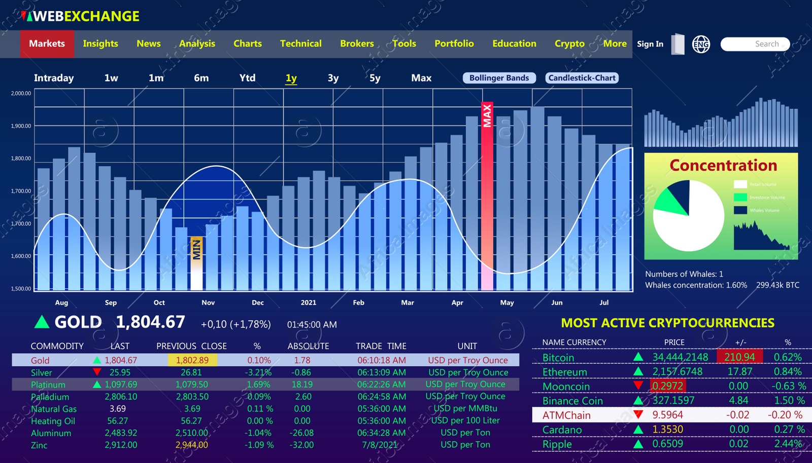 Illustration of Online stock exchange application with current information, illustration