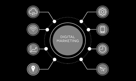 Illustration of Digital marketing directions. Scheme with icons on black background
