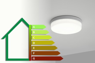 Image of Energy efficiency rating label and lamp on ceiling indoors