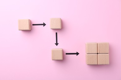 Business process organization and optimization. Scheme with wooden figures and arrows on pink background, top view