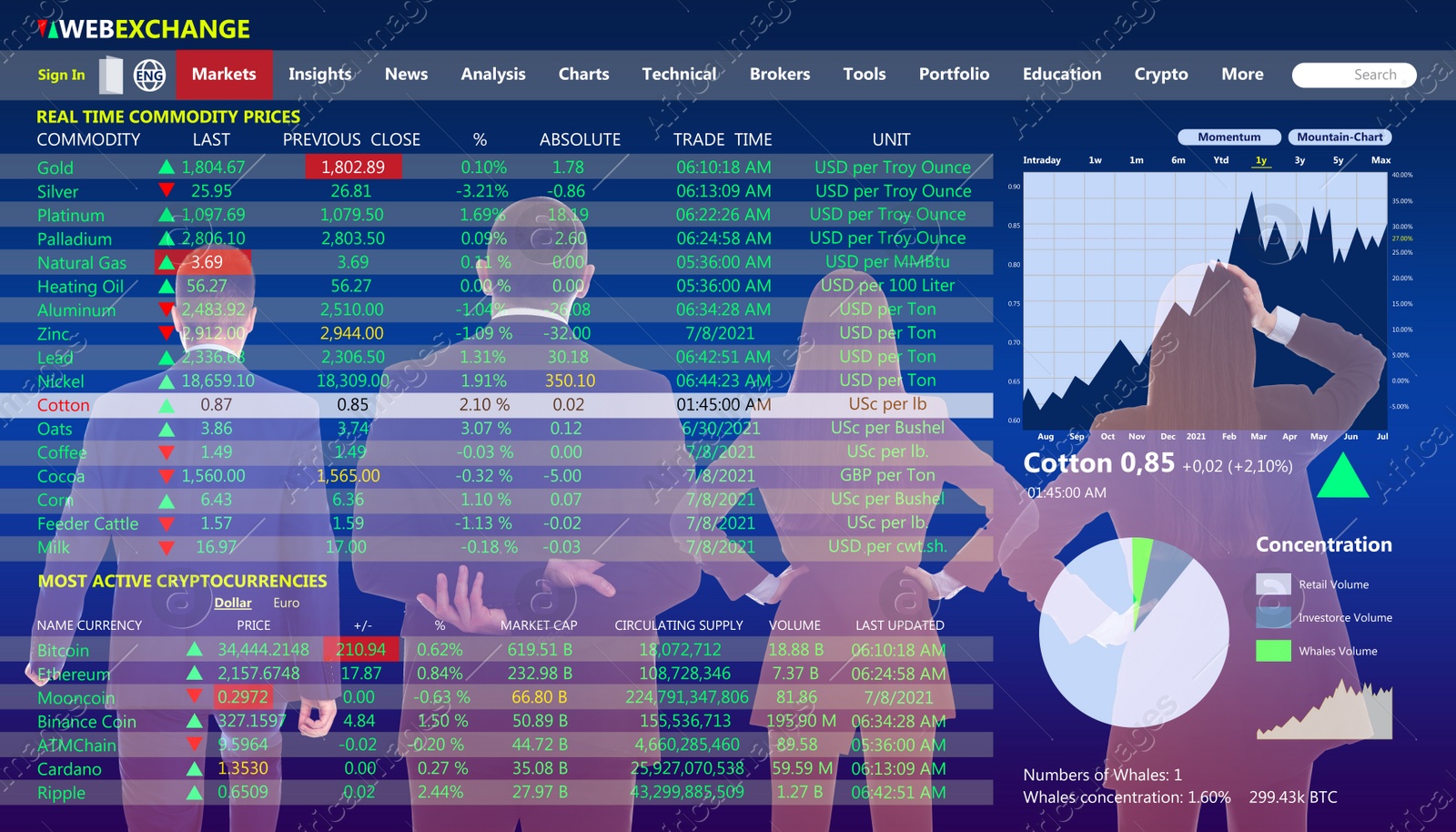 Image of Double exposure of businesspeople and online web terminal with information. Stock exchange 