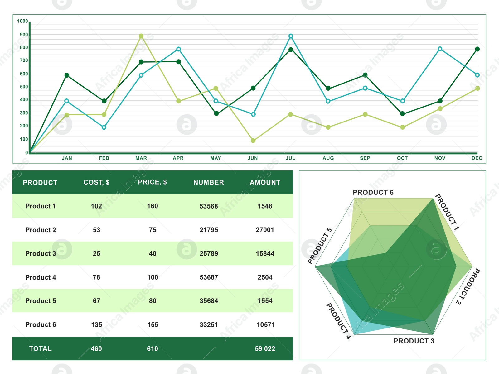 Illustration of Different graphs and table with data on white background