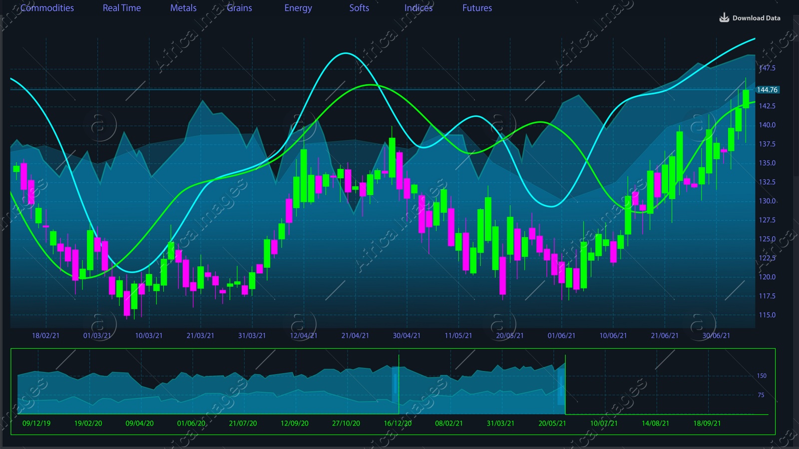 Illustration of Online stock exchange application with current information, illustration