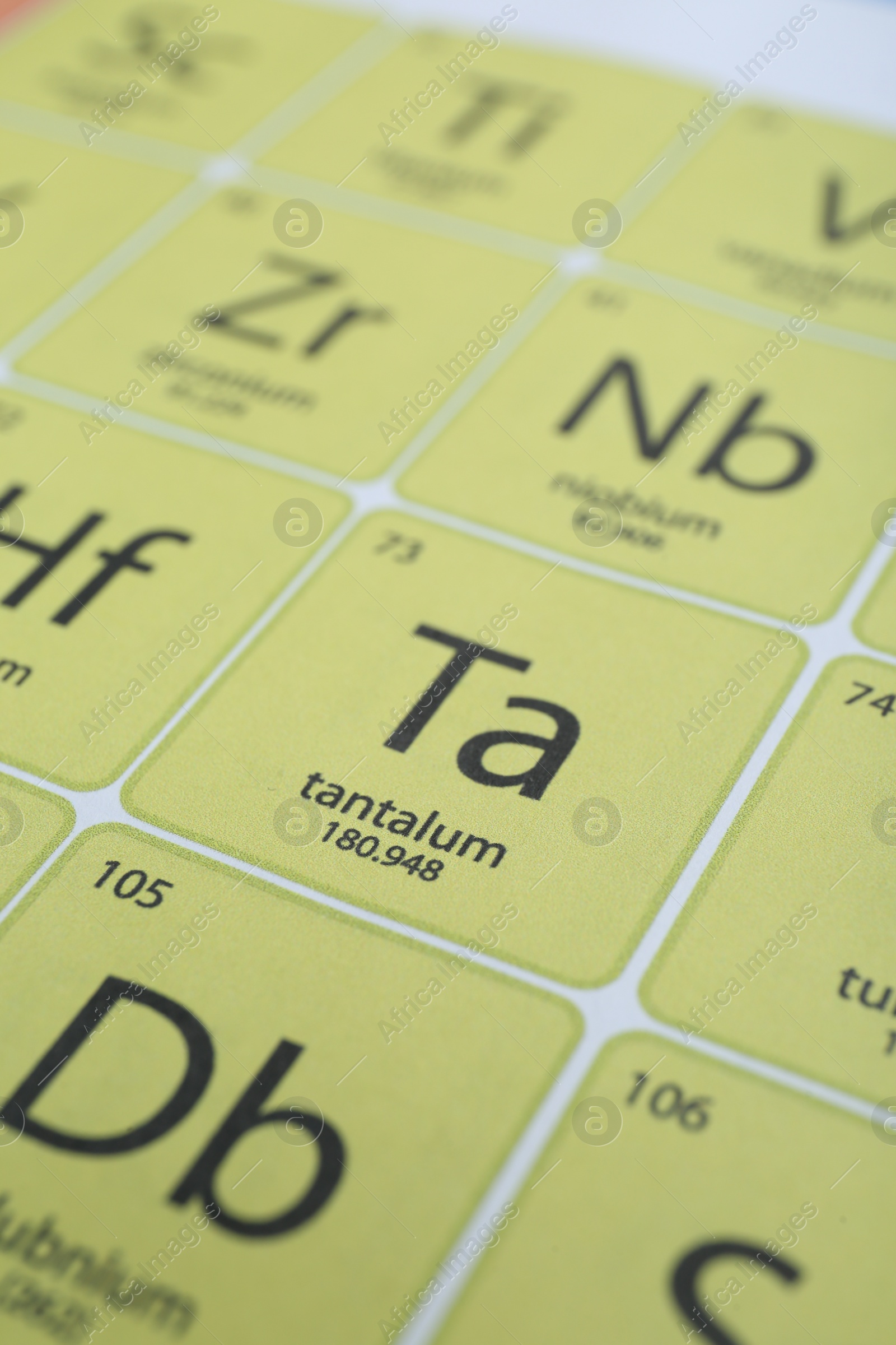 Photo of Periodic table of chemical elements, closeup view