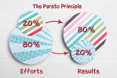 Image of Big and small colorful paper circles on white wooden background, flat lay. Pareto principle concept