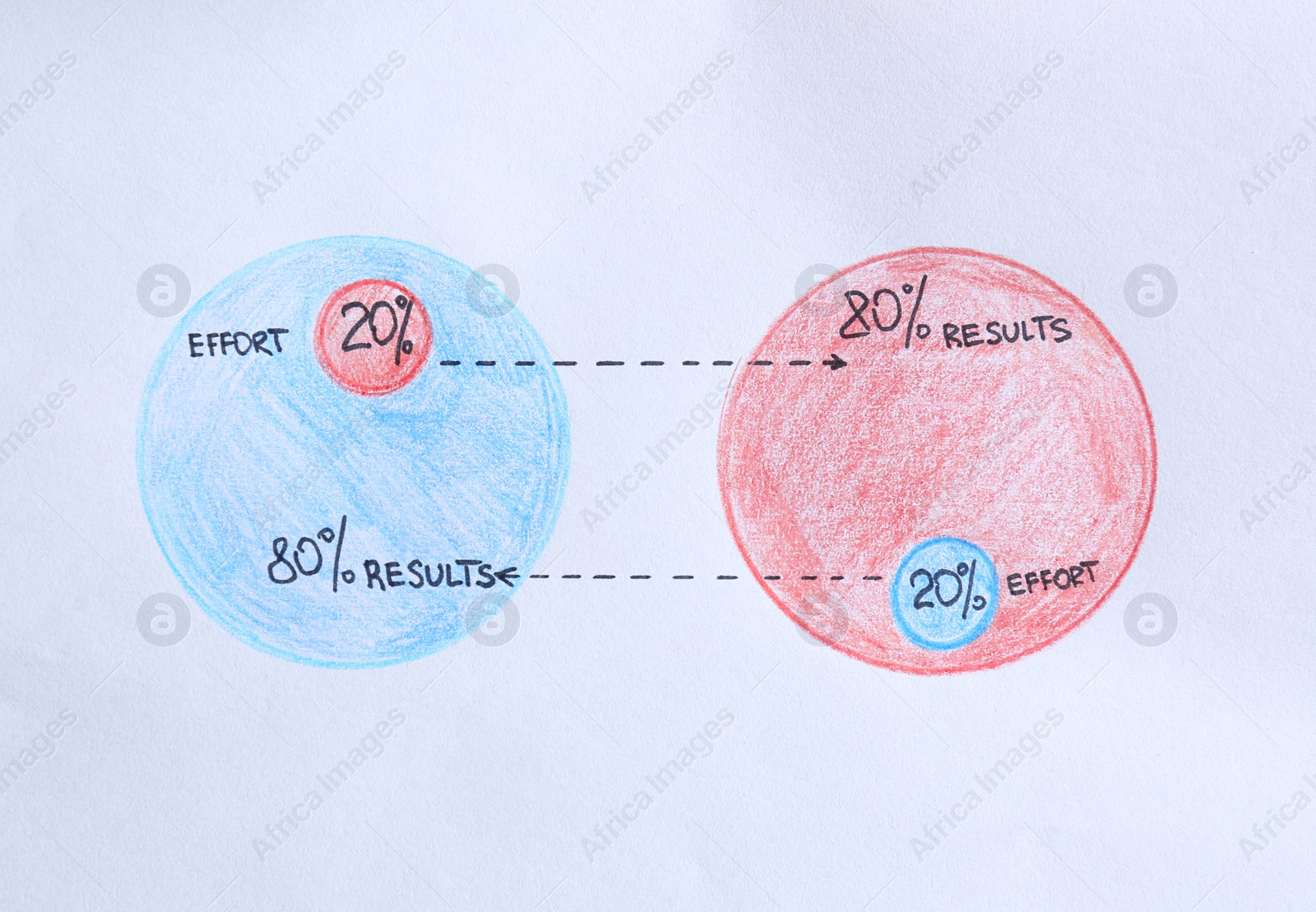 Photo of 80/20 rule representation on white background. Pareto principle concept