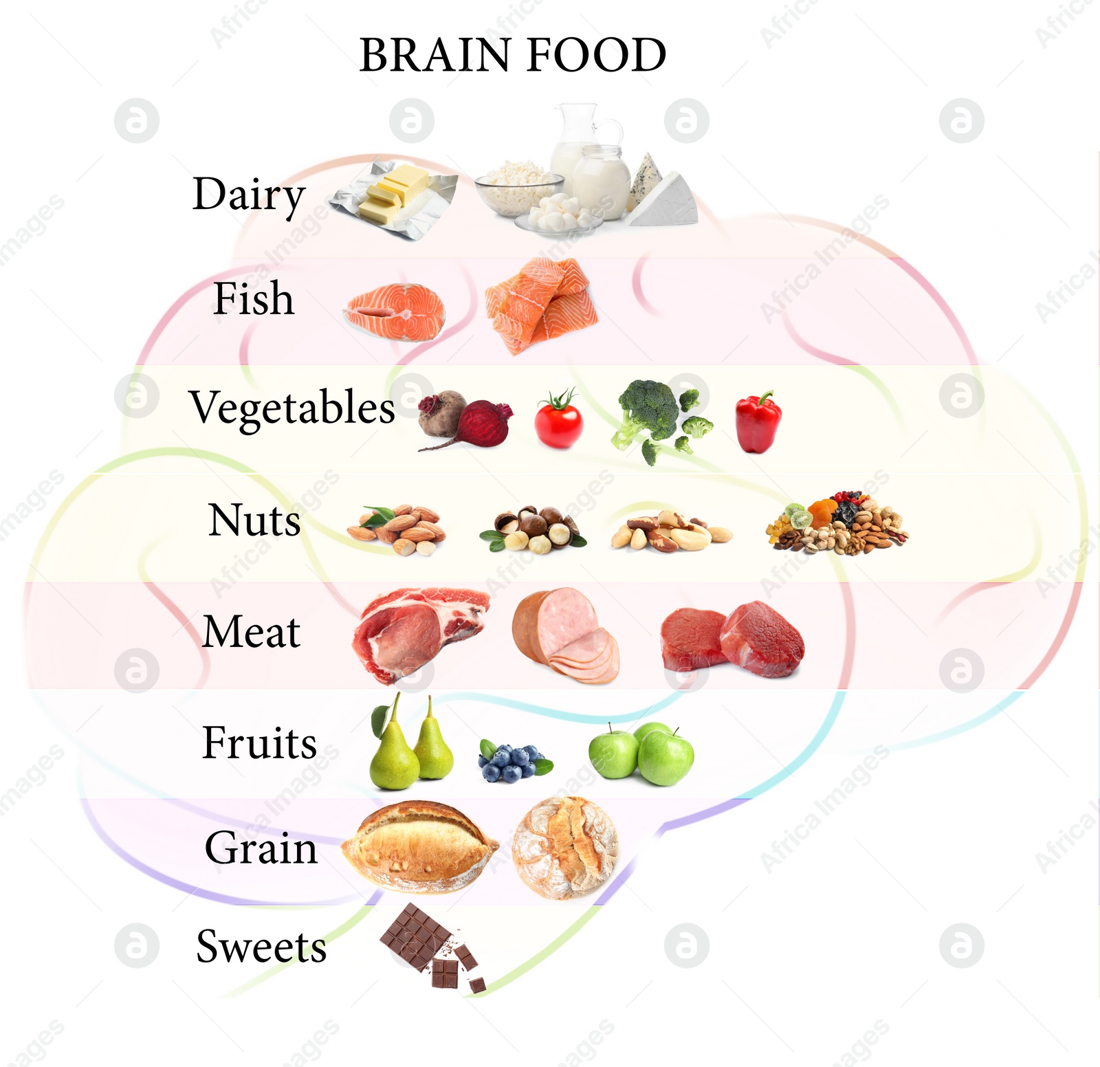 Image of Set with different brain food on white background