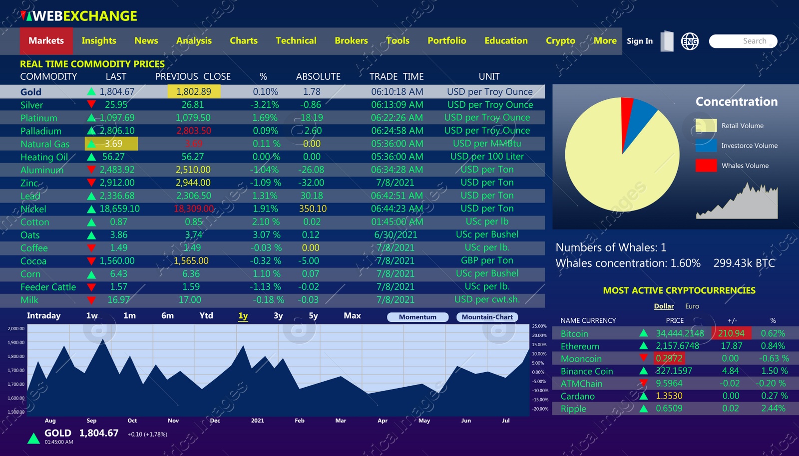 Illustration of Online stock exchange application with current information, illustration