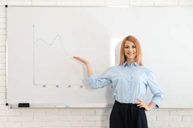 Professional business trainer near whiteboard in office