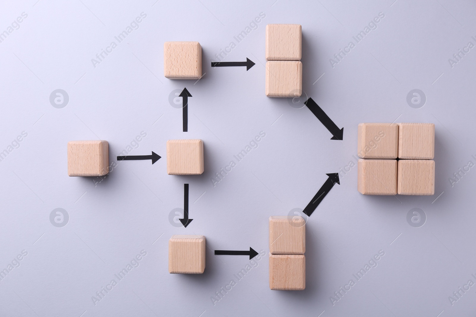 Photo of Business process organization and optimization. Scheme with wooden figures and arrows on lilac background, top view