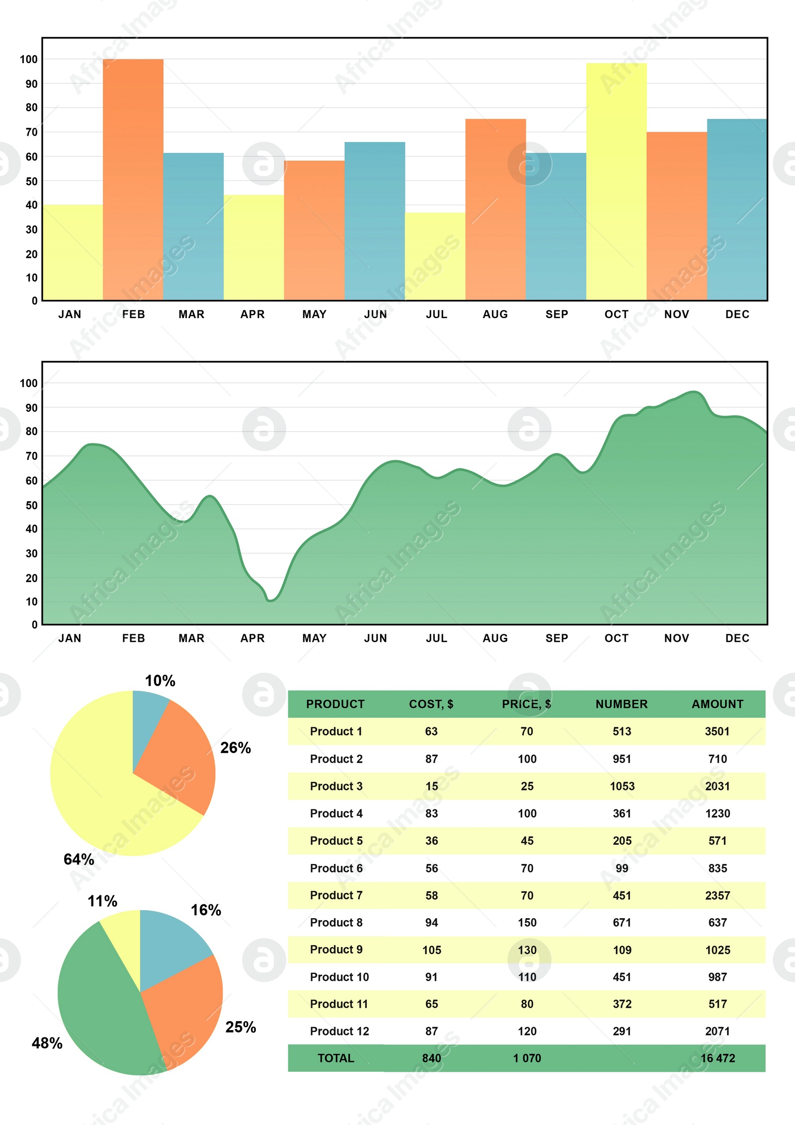 Illustration of Different graphs and table with data on white background