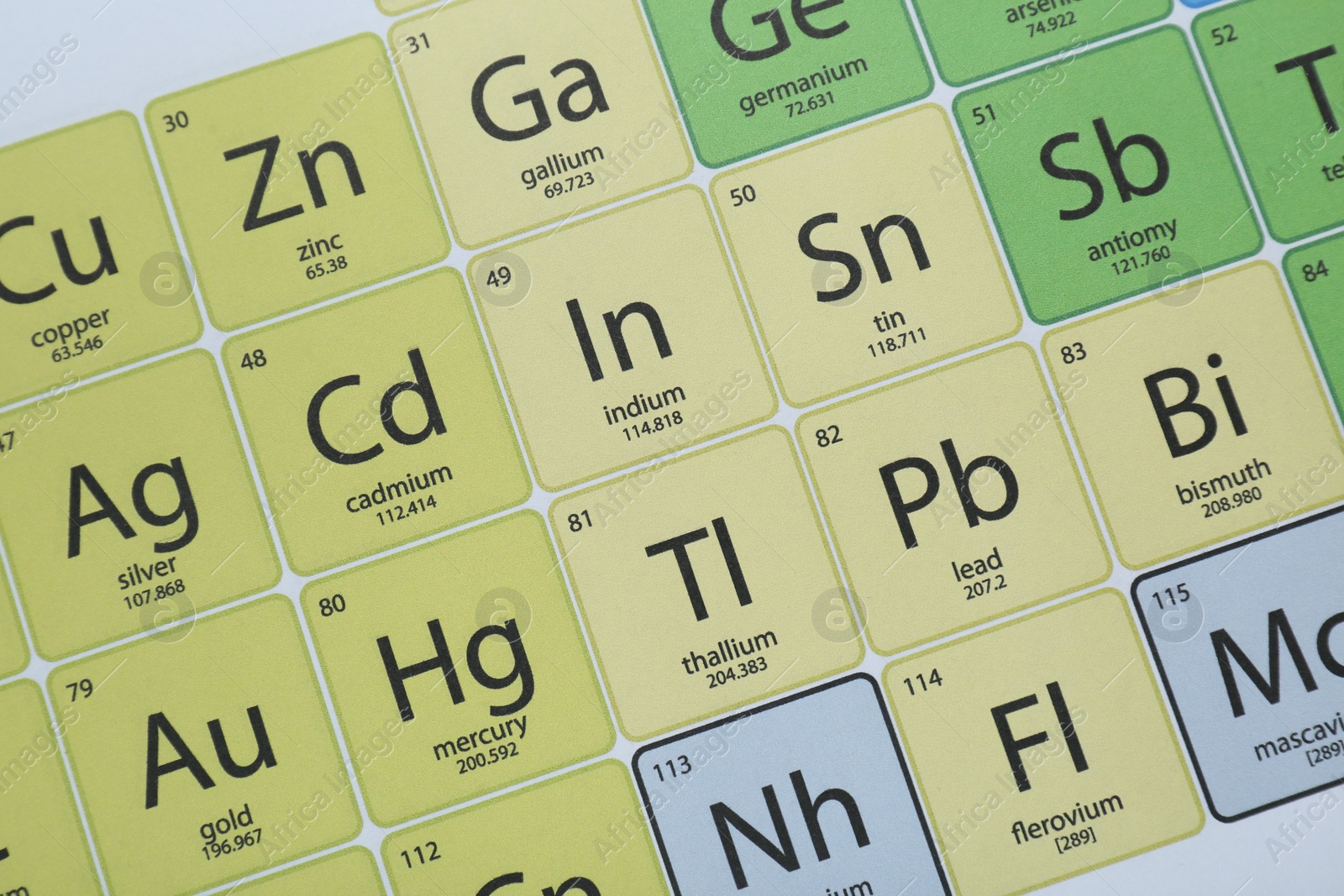 Photo of Periodic table of chemical elements, top view