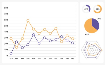 Illustration of Different types of graphs on white background