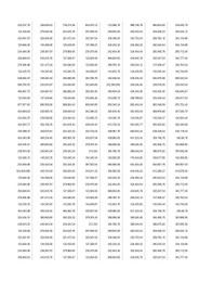 Accounting document. Table with data on white background