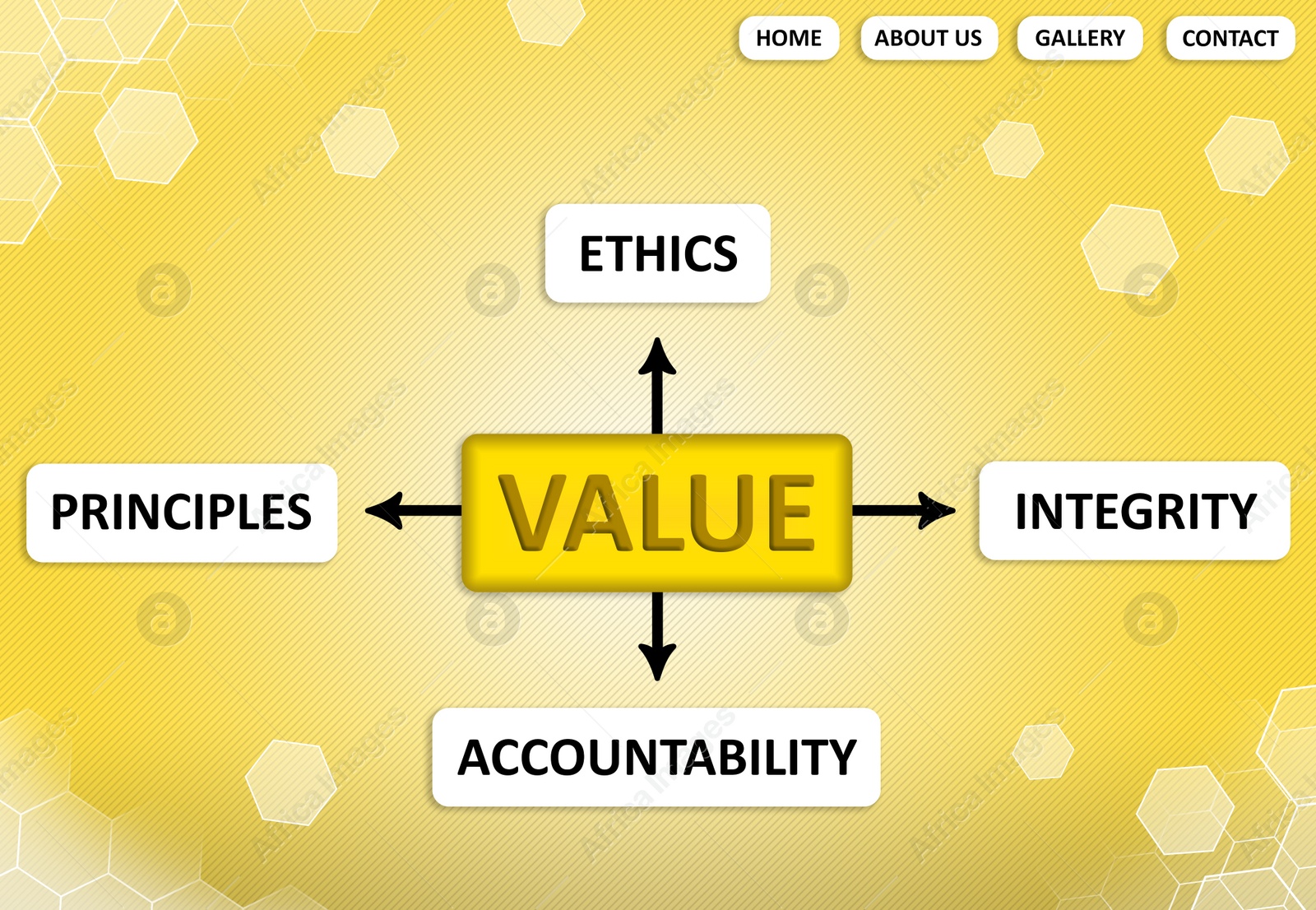 Illustration of Website page with scheme of moral values