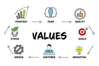 Concept of core values. Different images on white background, illustration