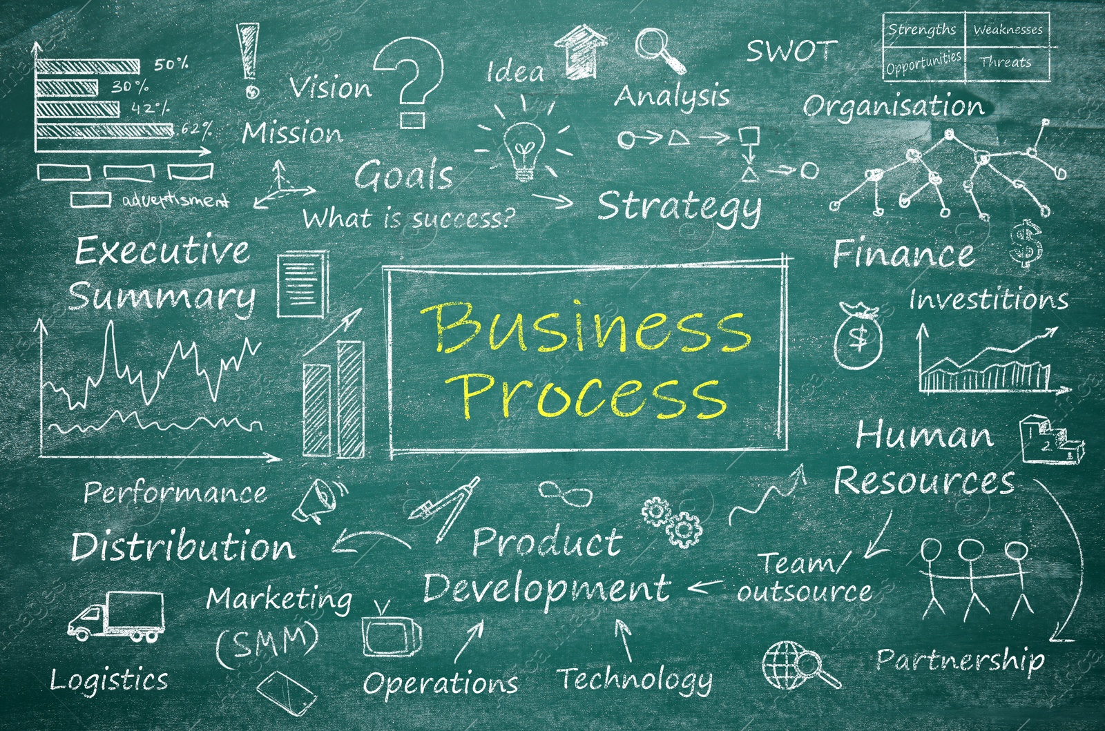 Image of Business plan scheme with important components on green chalkboard