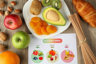Photo of Glycemic index chart and different products on wooden table, flat lay